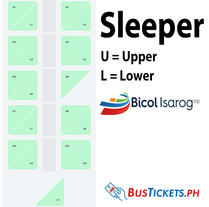 Bicol Isarog sleeper bus layout showing 20 berths (missing one upper and one lower) in a 2-column arrangement, labeled as upper and lower bunks